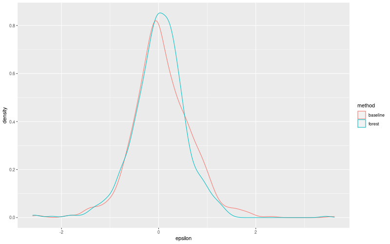 My plot :)